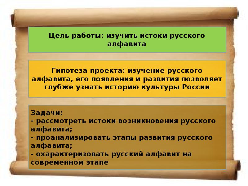 История русского алфавита проект