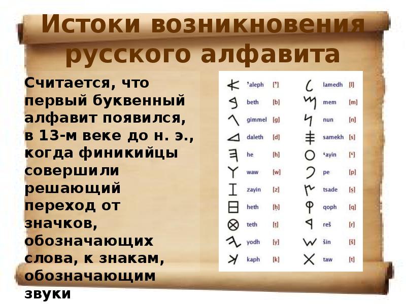 Славянская письменность презентация для 5 7 классов