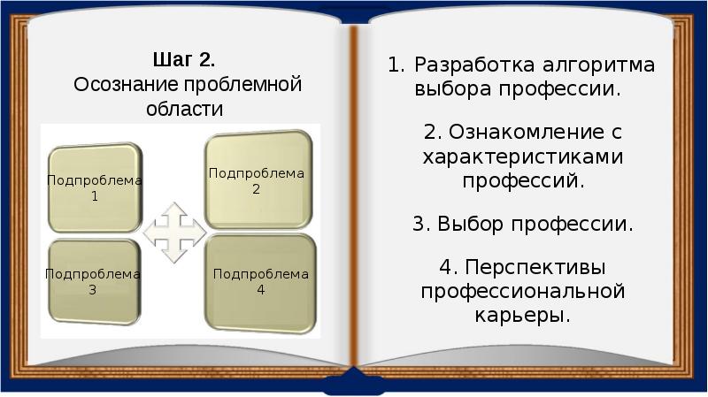 Мой профессиональный выбор творческий проект 10 класс