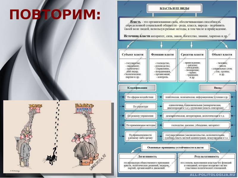 Индивидуальный проект по обществознанию 11 класс