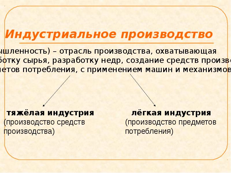 Индустриальное производство характеристика