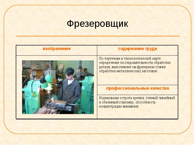 Презентация производства образец