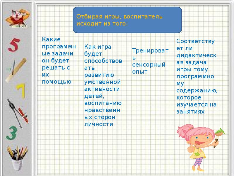 План по самообразованию на тему дидактические игры в обучении детей основам математики