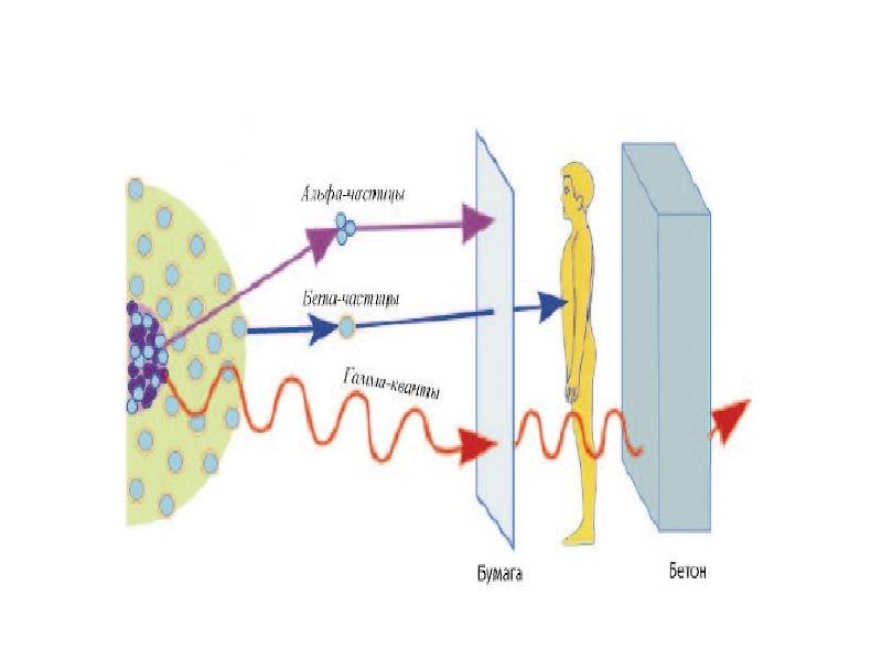 Ионизирующее излучение фото