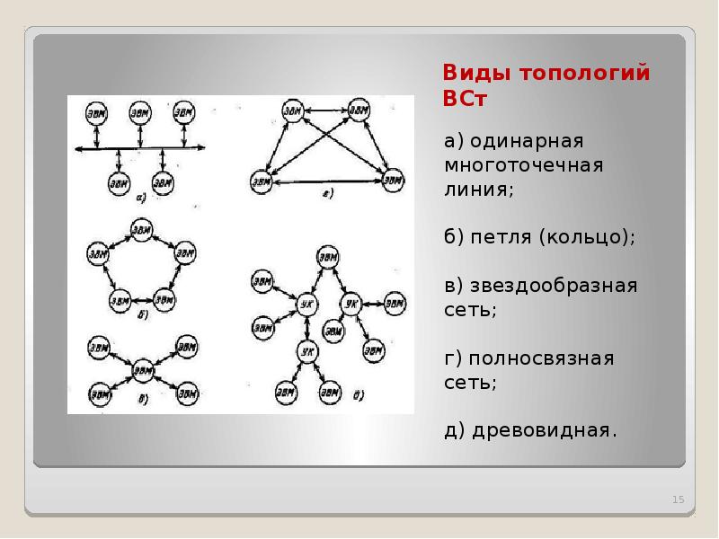 Петлевая схема сети