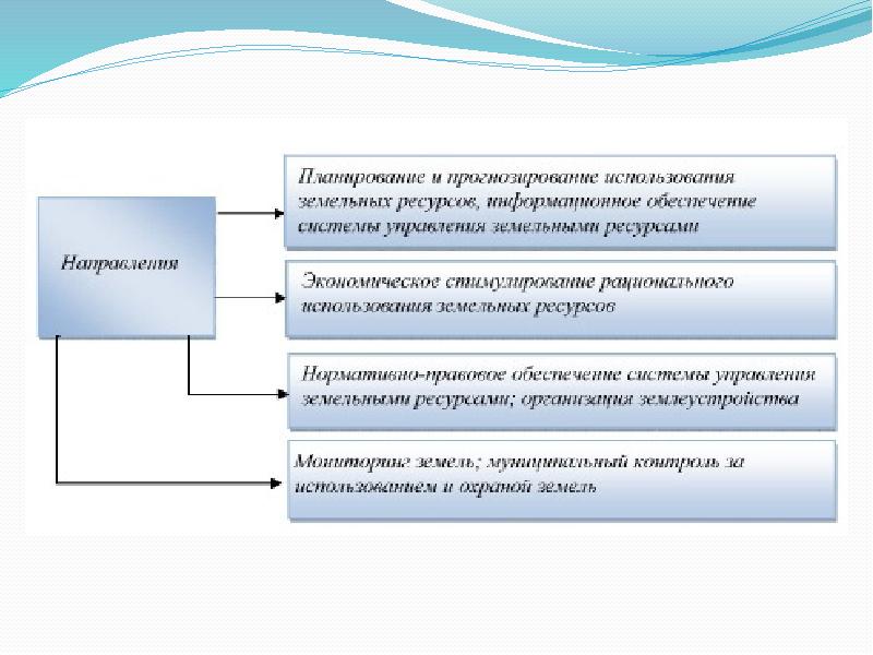 Ранее созданные ресурсы используемые в проекте