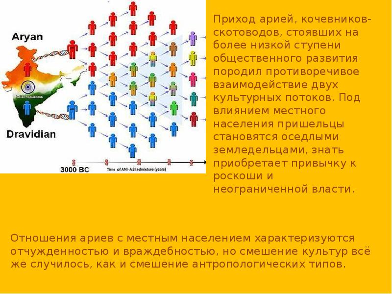 Средневековая индия презентация