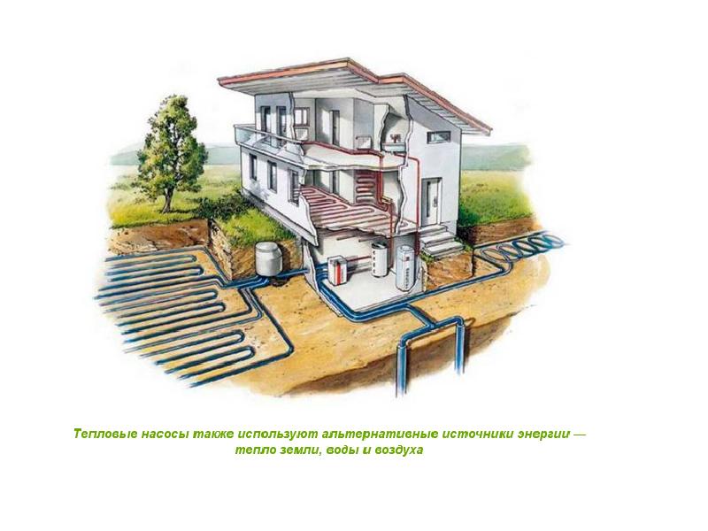 Тепловые источники. Тепловой насос для геотермального отопления. Геотермальная система отопления. Геотермальный тепловой насос схема. Геотермальная Энергетика тепловой насос.