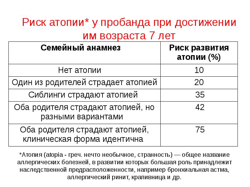 Рниму план занятий биология