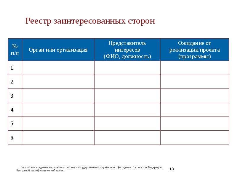 Заинтересованные стороны проекта пример