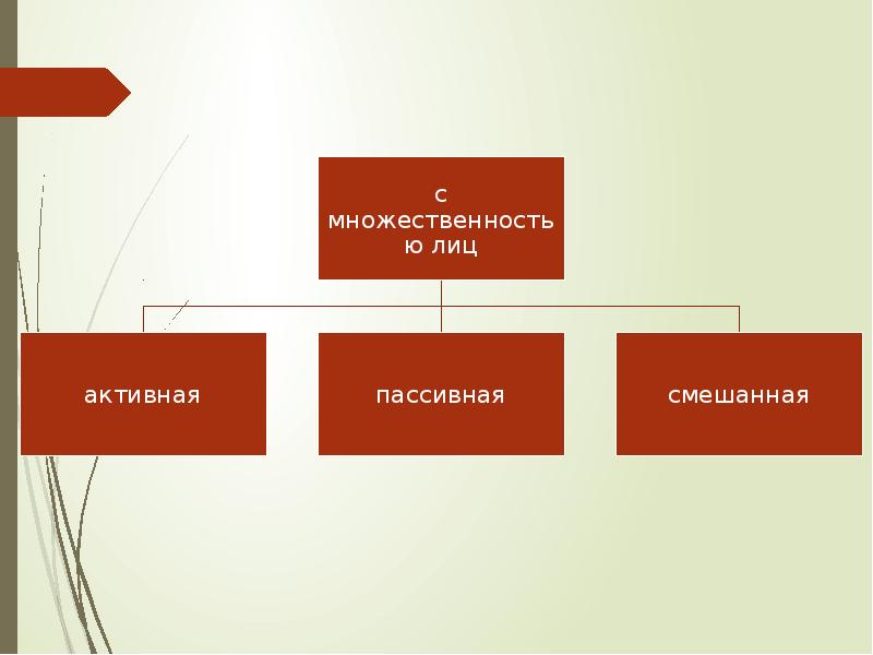 Гражданское право проект