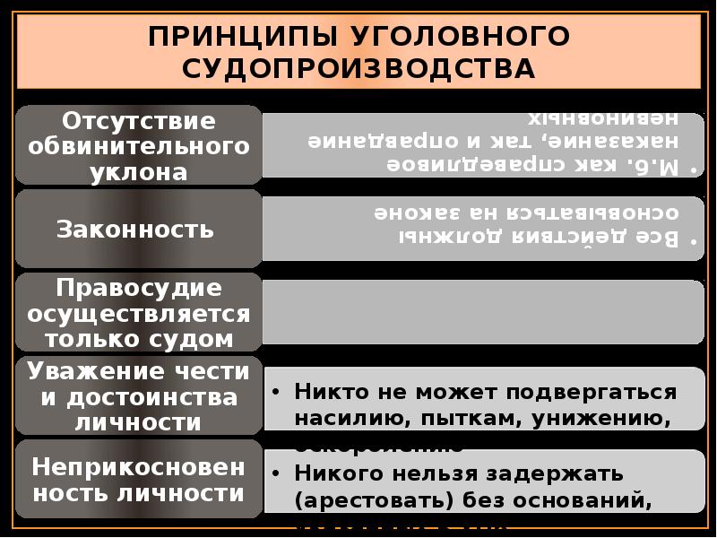 Уголовный процесс презентация