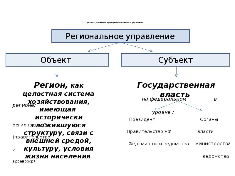 Что такое субъект и объект в проекте