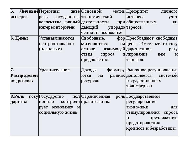 Реферат: Курс лекций по Экономика строительства