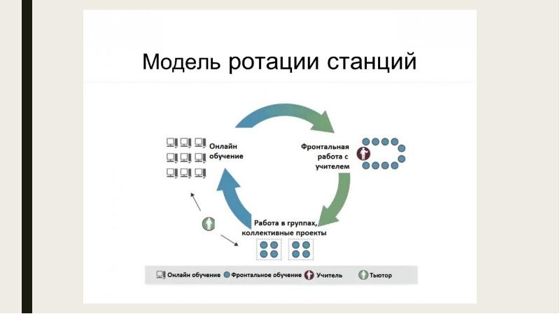 Модели смешанного обучения презентация