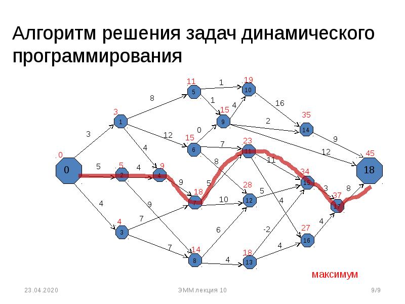 Лямбда оптимизация в задачах динамического программирования