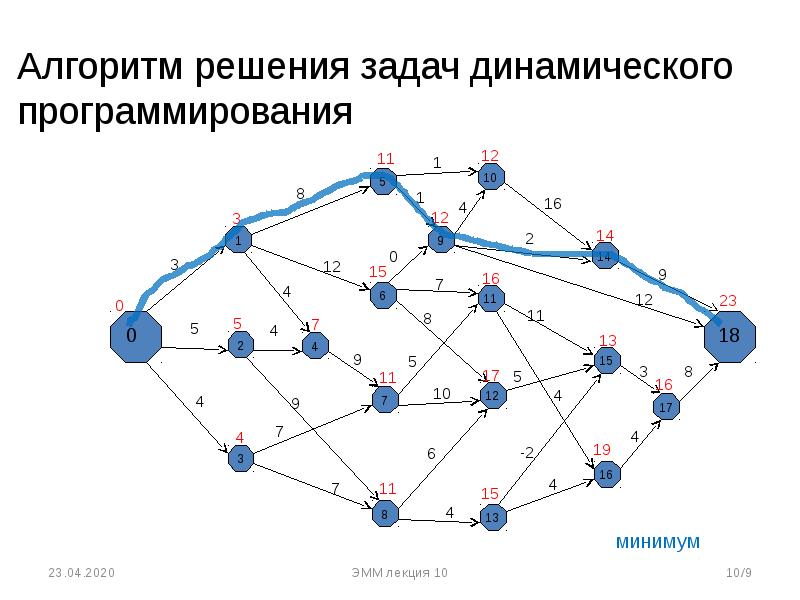 Экономико математические методы спбгу учебный план