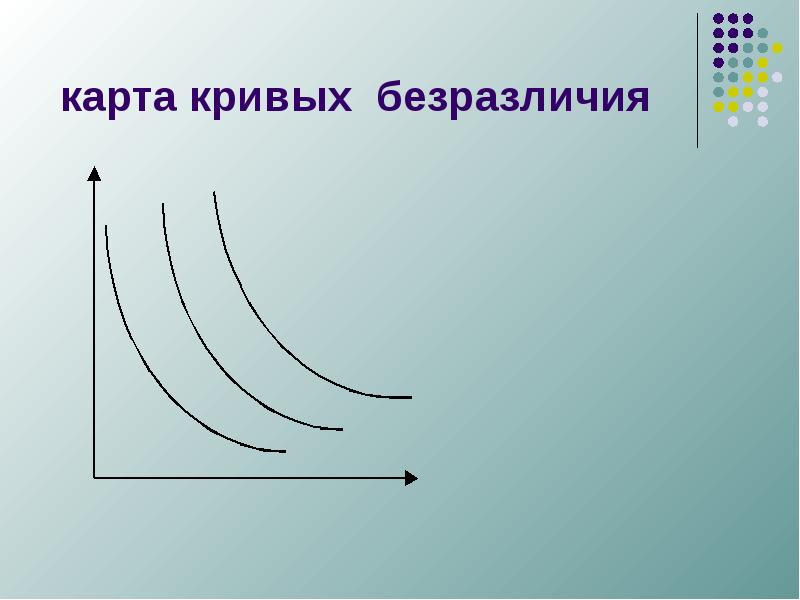 Карта кривых безразличий