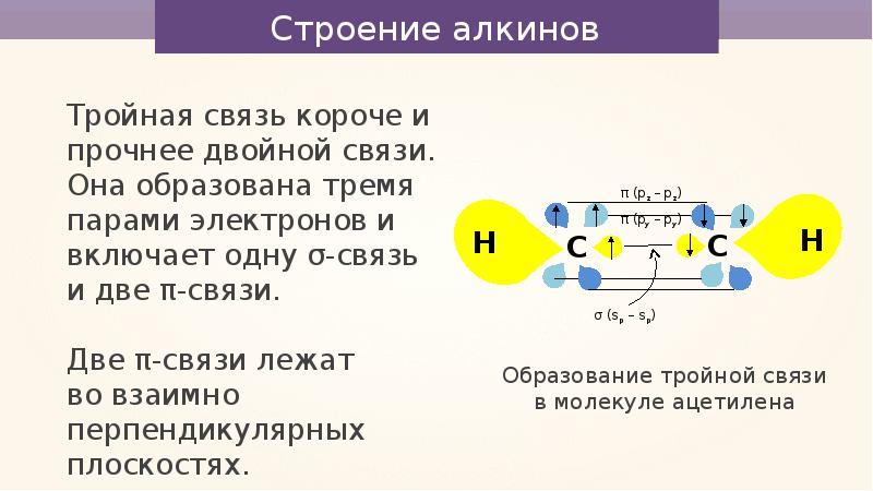 Алкины связь. Алкины строение тройной связи. Электронное строение тройной углеродной связи. Электронное строение двойных и тройных связей. Строение двойной связи.