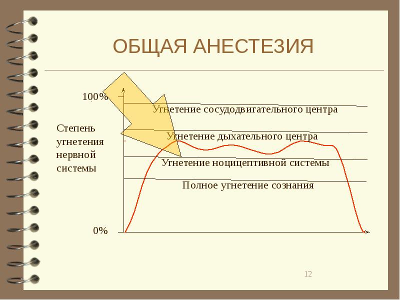 Общие анестетики презентация