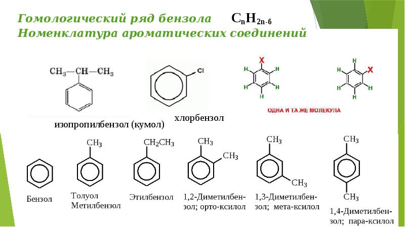 Структурная формула арена. Ароматические соединения бензольного ряда. Арены бензол Гомологический ряд. Номенклатура ароматических углеводородов ряда бензола. Общая формула гомологического ряда ароматических углеводородов.