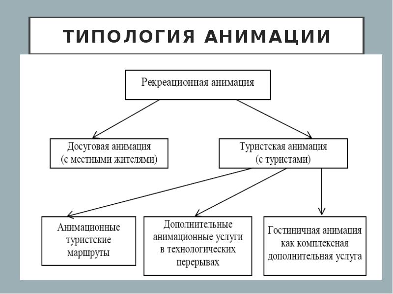 Питчинг анимационных проектов