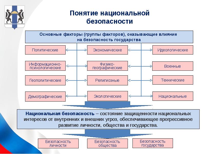 Безопасность в сфере науки и образования презентация