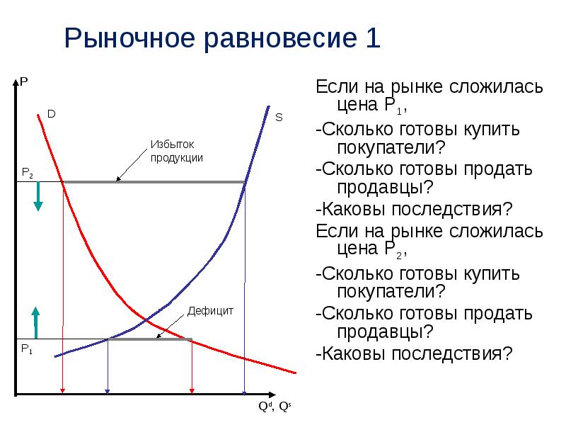 К какому типу относится риск недостаточный спрос на продукт проекта