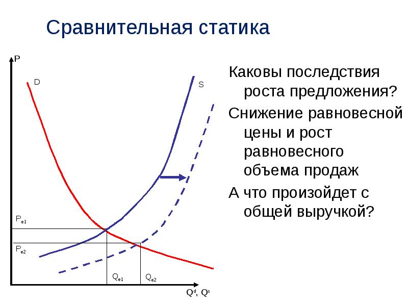 Рыночная система картинки для презентации