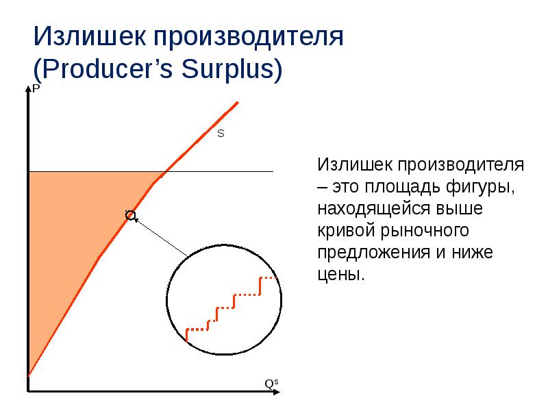 Рыночная система картинки для презентации