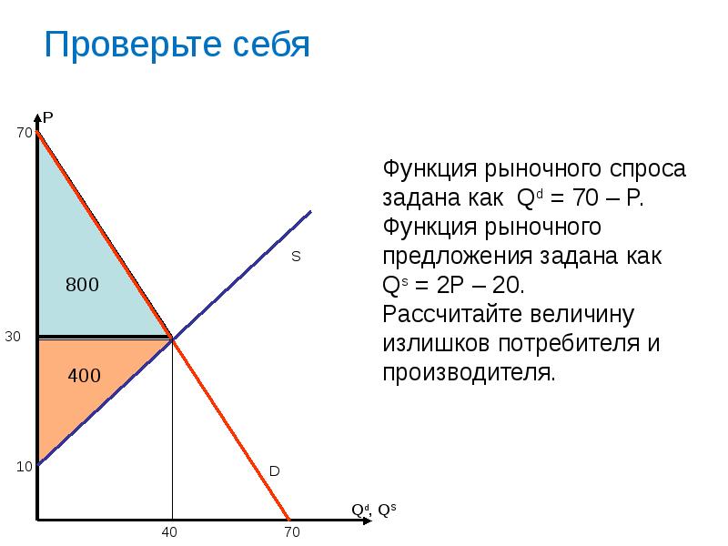 Механизм спроса и предложения