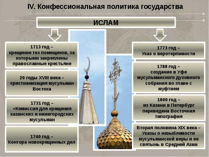 Россия и страны исламского мира презентация