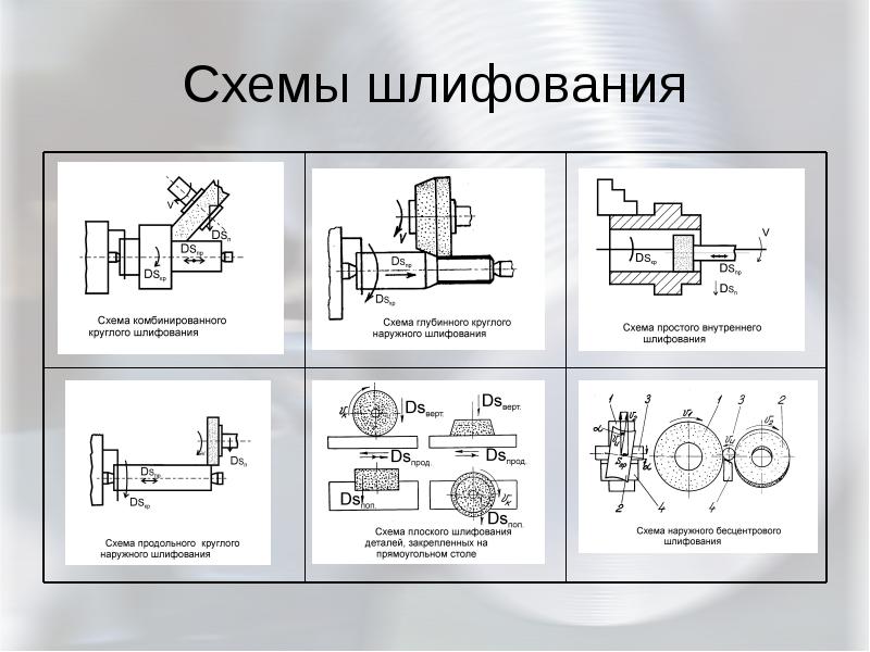 Технологический эскиз обработки