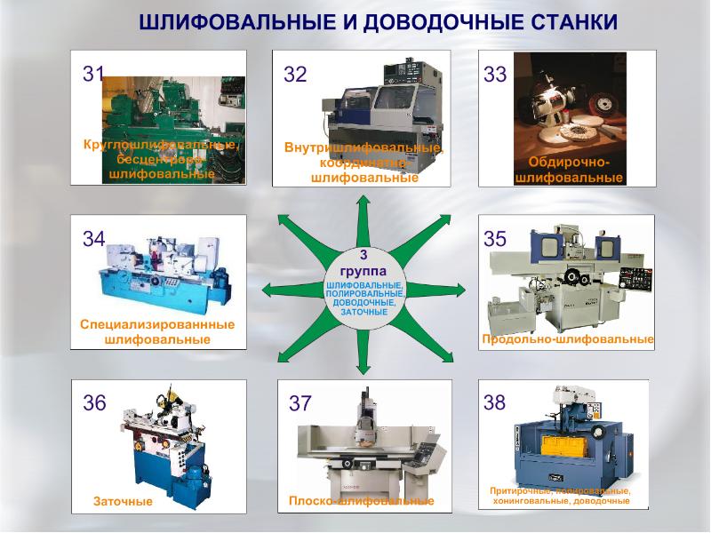 Презентация на тему шлифовальные станки