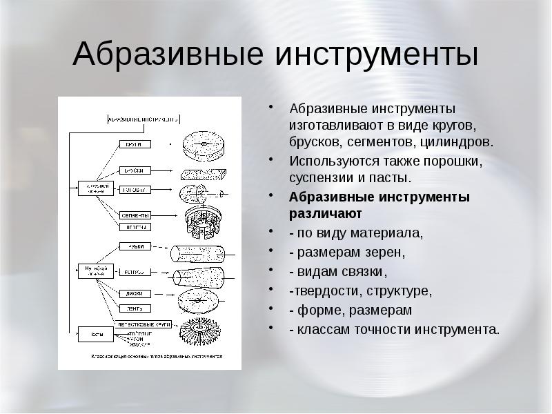 Абразивный инструмент презентация