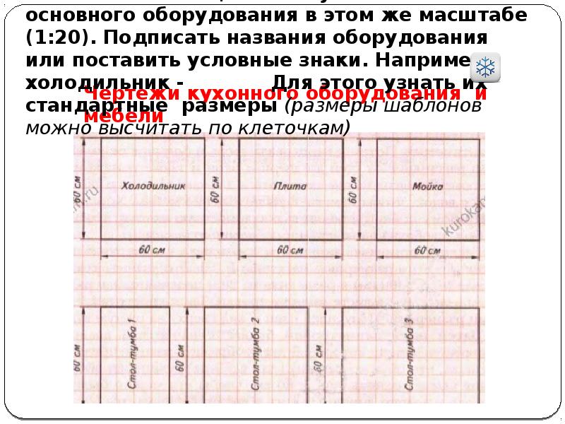 Чертежи кухонного оборудования и мебели
