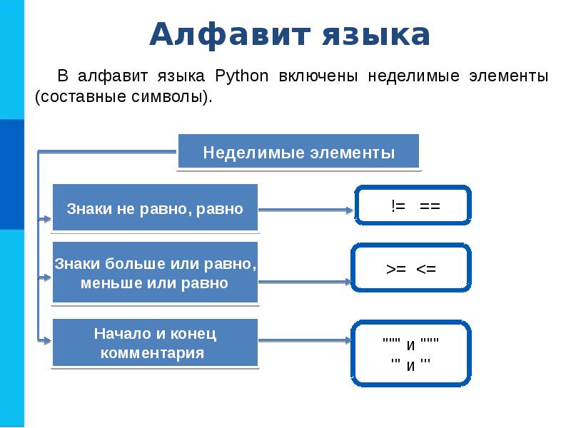 Python тілінде программалау презентация