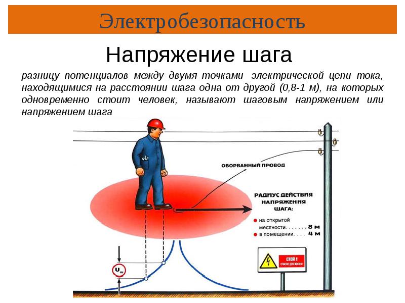 Электробезопасность 1 группа презентация