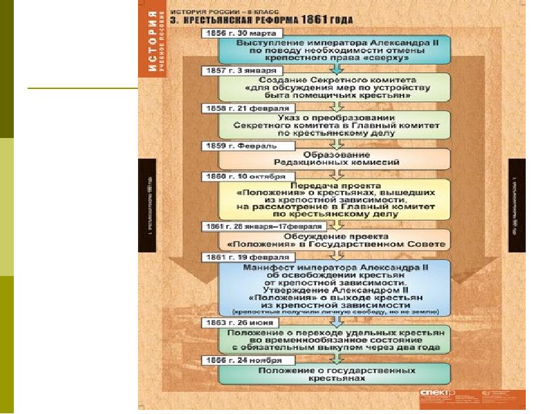 Великие реформы 1860 1870 презентация 9 класс
