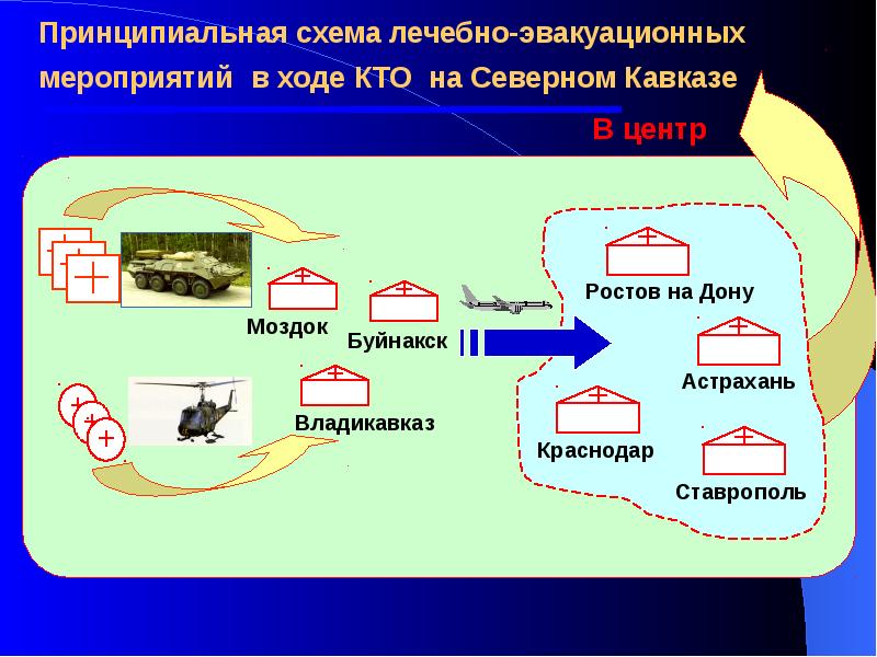 Организация и выполнение эвакуационных мероприятий презентация