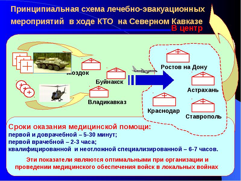 План лечебно эвакуационных мероприятий