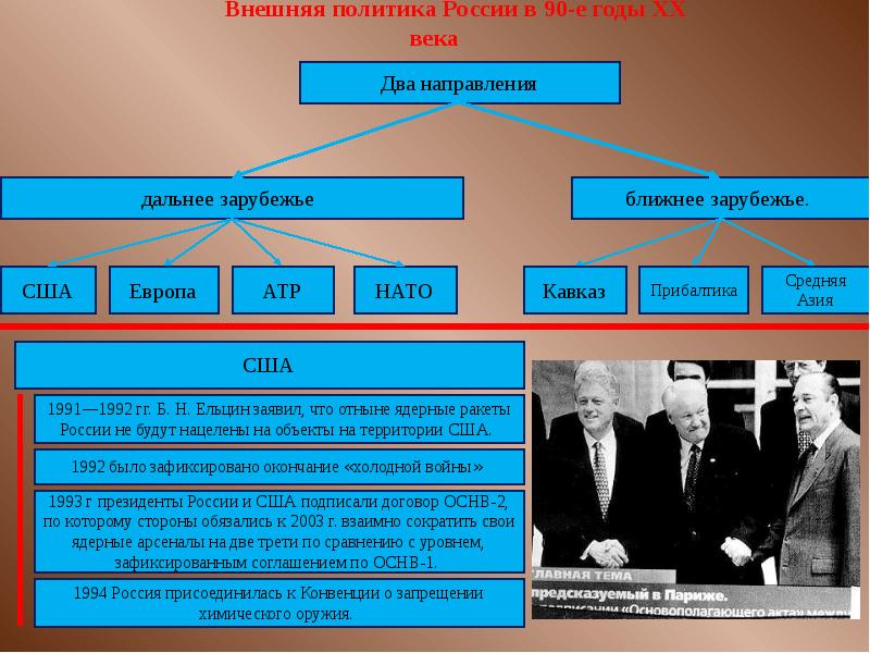 Внешняя политика ссср 1985 1991 презентация