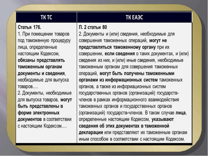 Таможенное право презентация