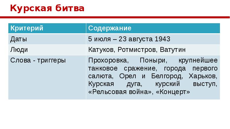 Карта по курской битве егэ