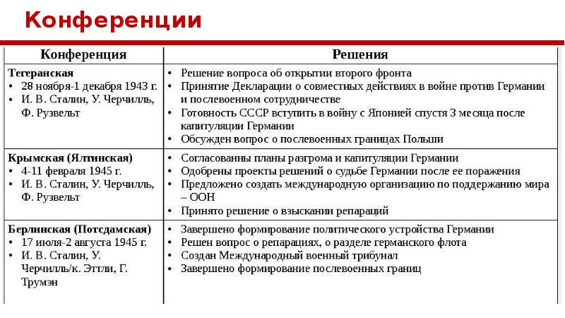 Презентация конференции вов