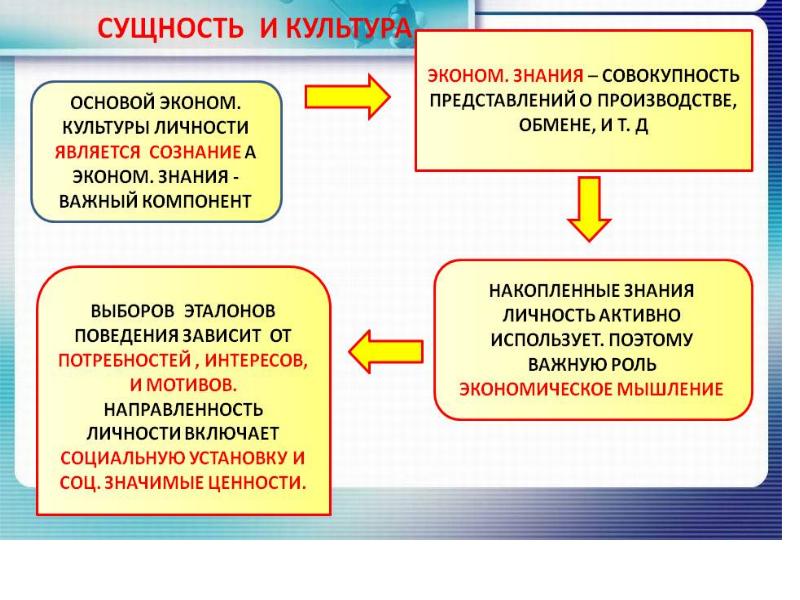 Презентация экономическая культура