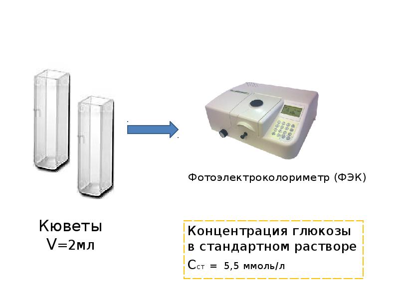 Колориметрический метод