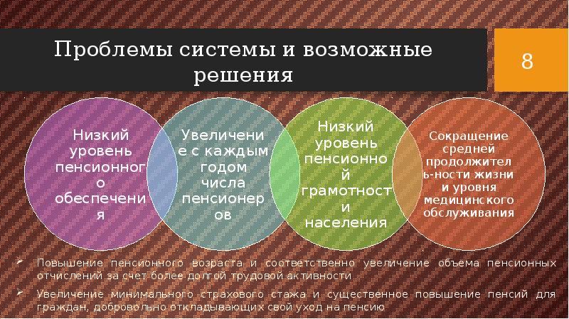 Пенсионная система китая презентация