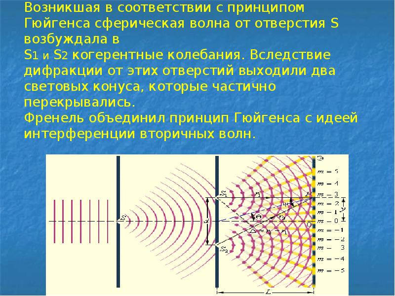 Интерференция света презентация