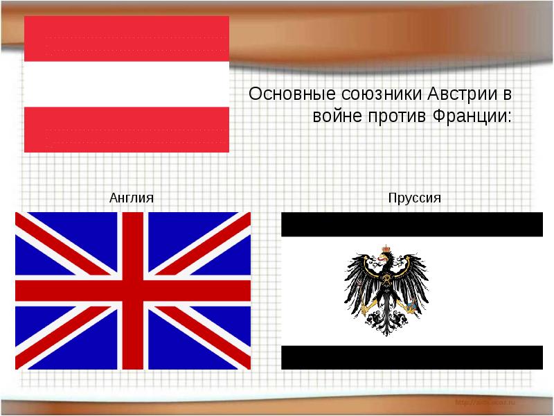 Союзники франции. Союзники Австрии. Союзники Англии и Франции. Союзники Франции в современности.